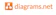 JGraph Ltd. โปรแกรมเขียน Flowchart ออนไลน์ Diagrams.net (Draw.io) 1