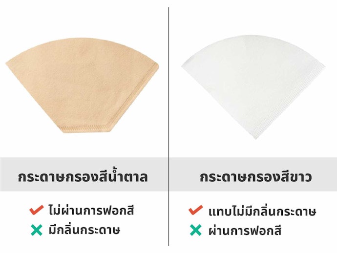 เลือกกระดาษกรองกาแฟสีขาวหรือสีน้ำตาลได้ตามความต้องการ