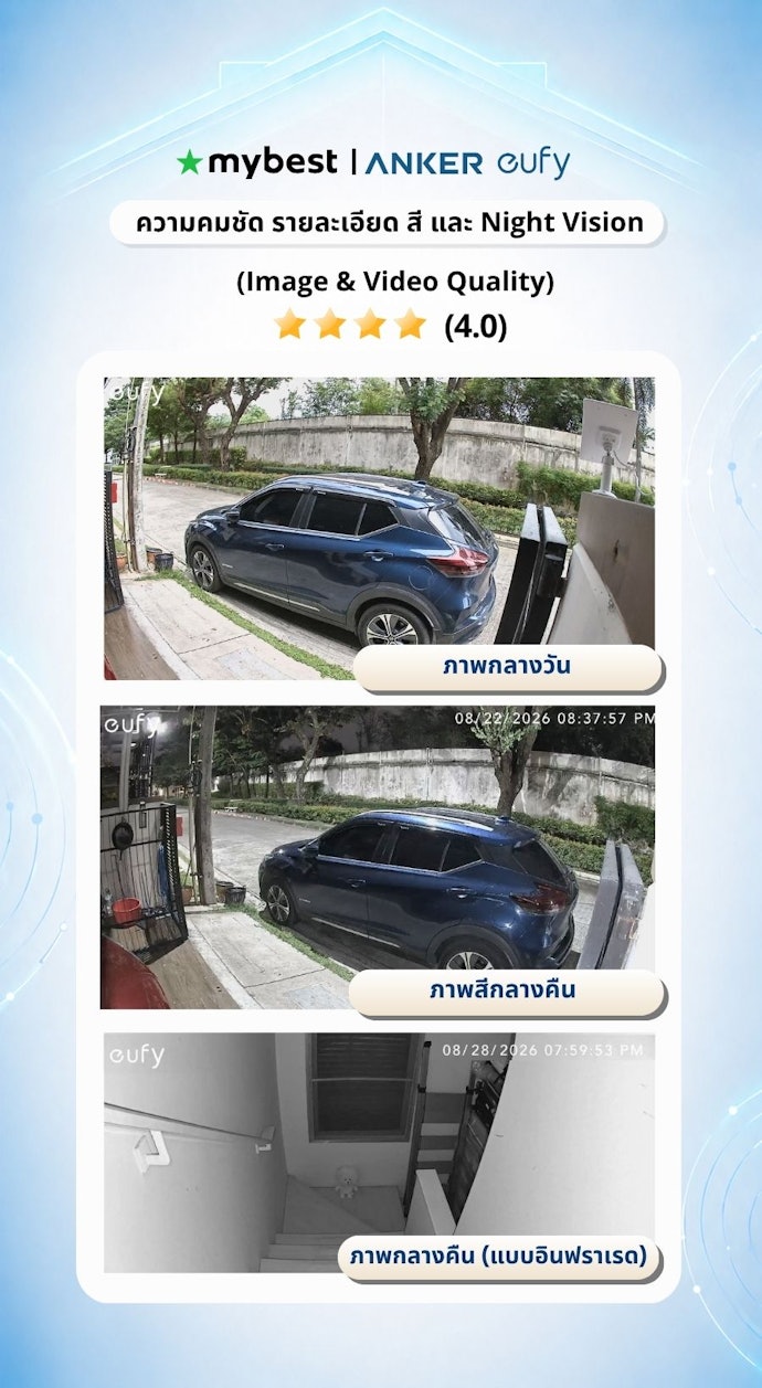 ภาพคมชัดระดับ 2K เก็บรายละเอียดได้ครบถ้วน ทั้งกลางวันและกลางคืน