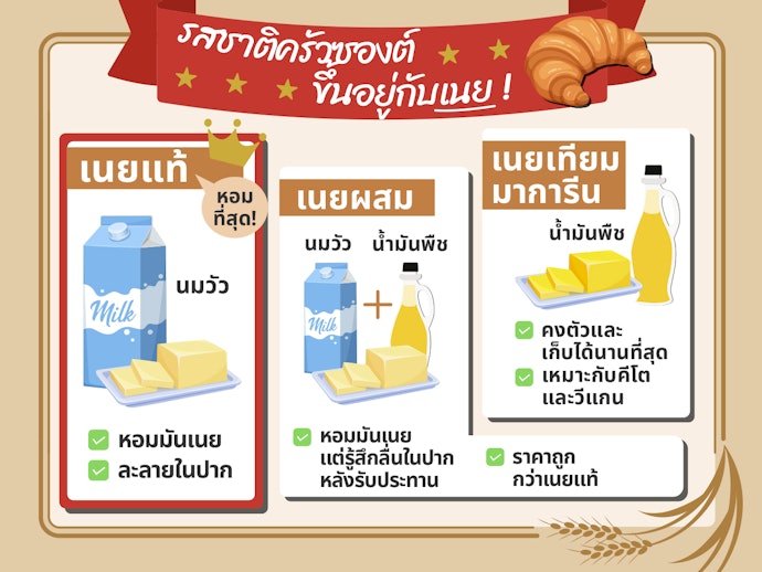 เลือกจากเนยวัตถุดิบหลักของครัวซองต์