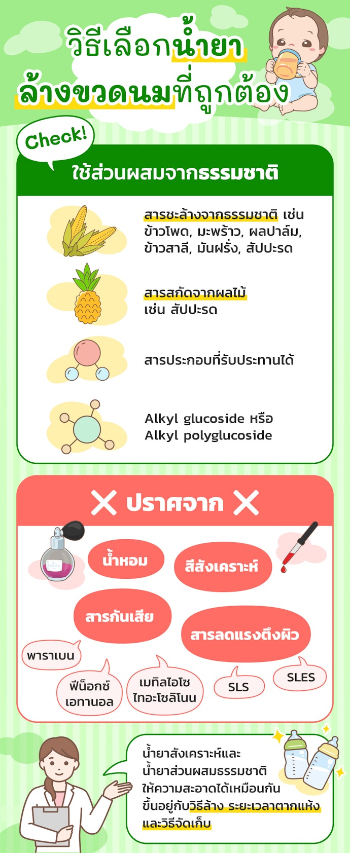 เลือกน้ำยาล้างขวดนมจากส่วนผสมที่มีความปลอดภัย