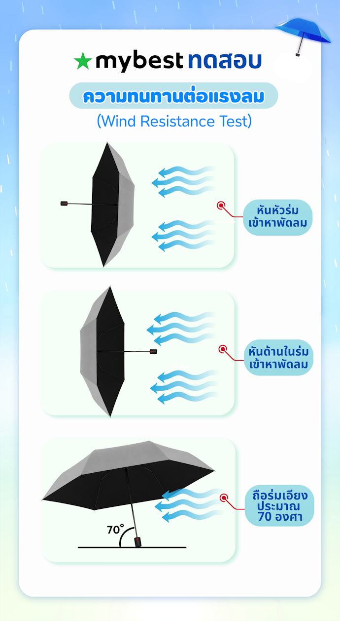 ต้านทานแรงลมได้ดี โครงสร้างแข็งแรง ไม่พลิกกลับ หรือเสียรูป