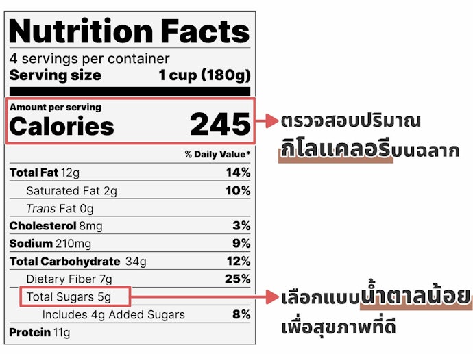 คำนึงถึงปริมาณแคลอรีในโกโก้