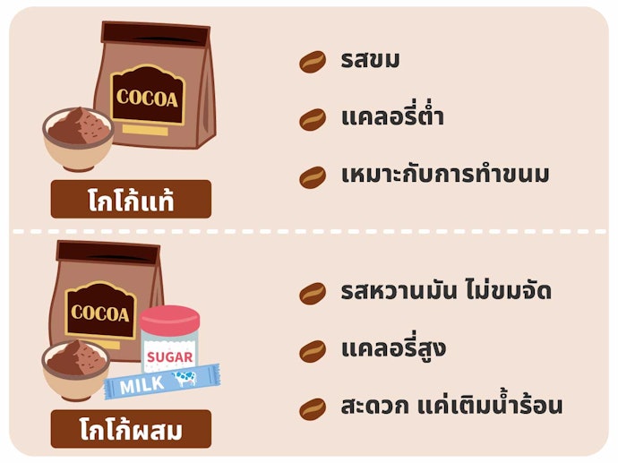 เลือกโกโก้แท้หรือโกโก้แบบผสม