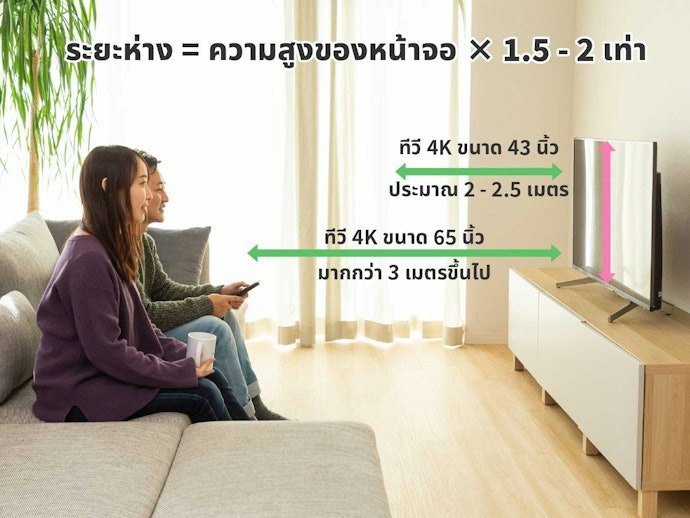 พิจารณาขนาดของทีวี OLED ให้เหมาะกับพื้นที่ติดตั้ง