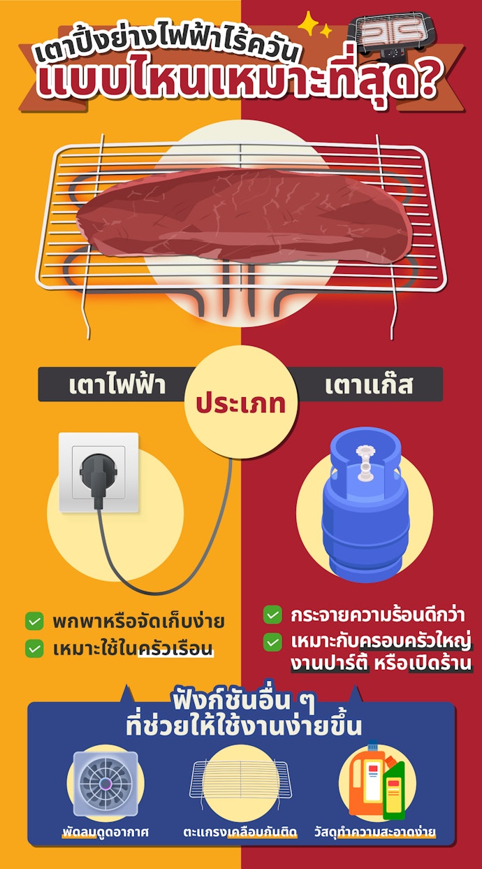 เลือกจากประเภทของเตาปิ้งย่างไฟฟ้าไร้ควัน