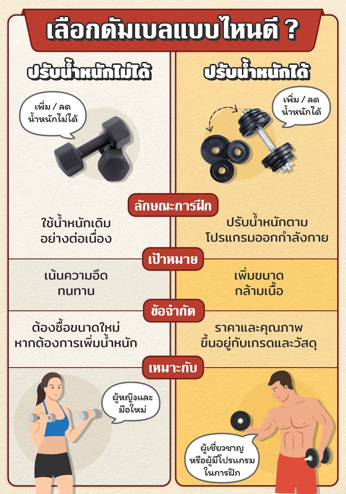 เลือกตามประเภทของดัมเบล