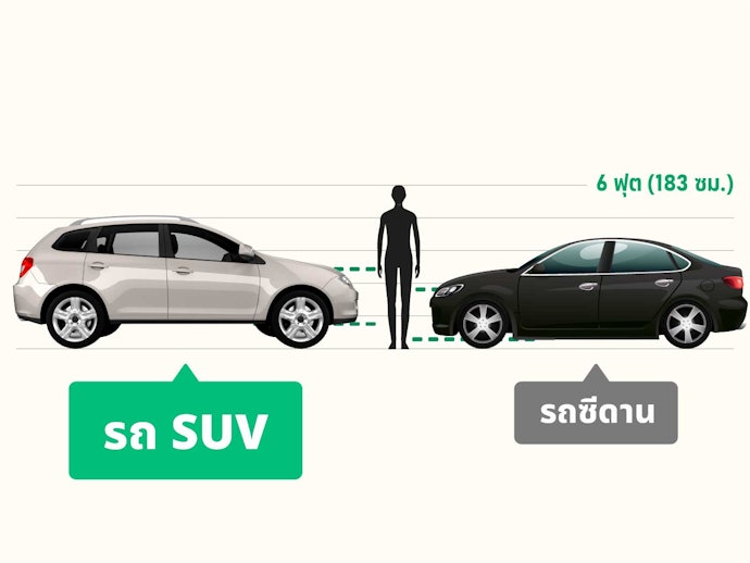 พิจารณาข้อมูลตัวถังและประเภทเครื่องยนต์ของรถ SUV