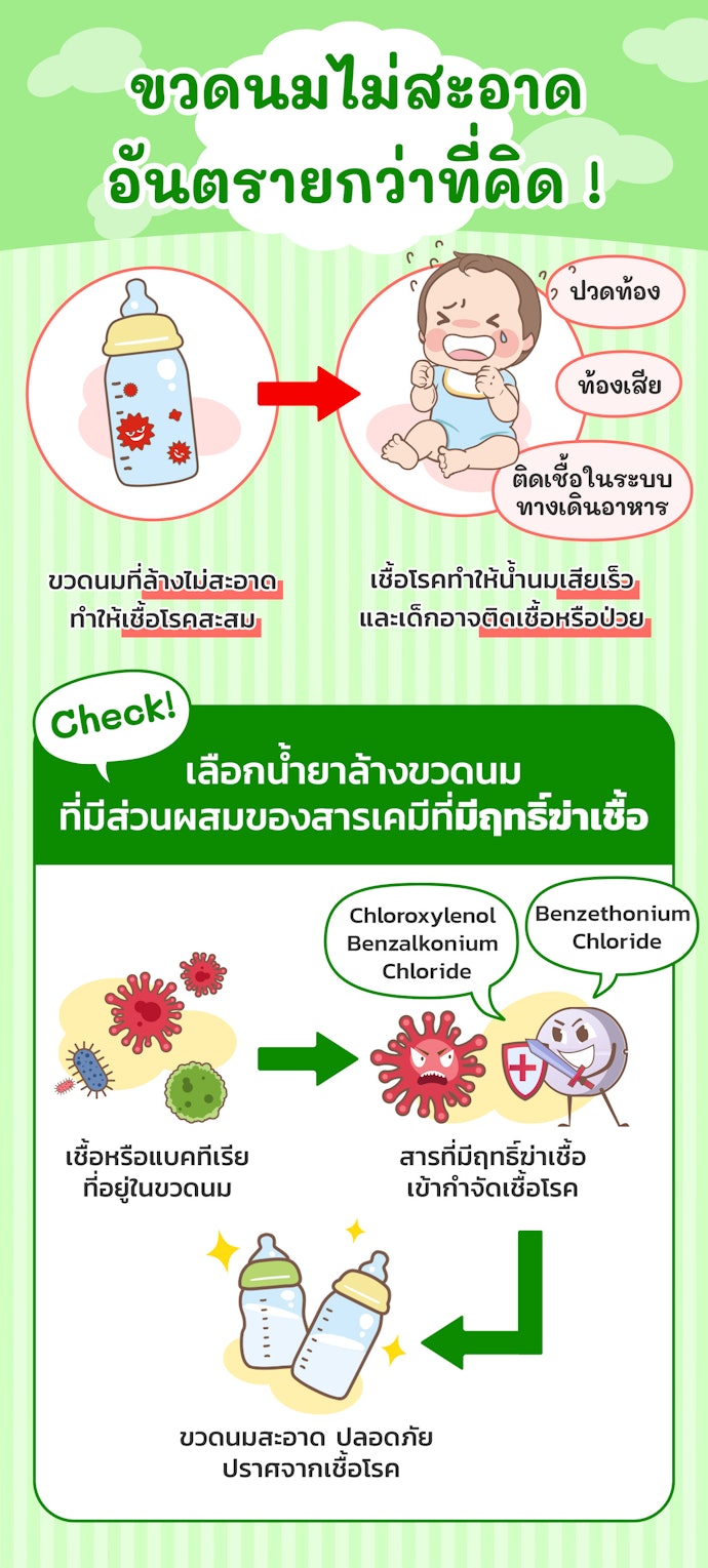 ตรวจสอบคุณสมบัติในการฆ่าเชื้อของน้ำยาล้างขวดนมเพิ่มเติม