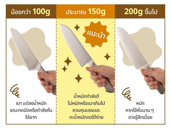 เลือกมีดทำครัวจากน้ำหนัก