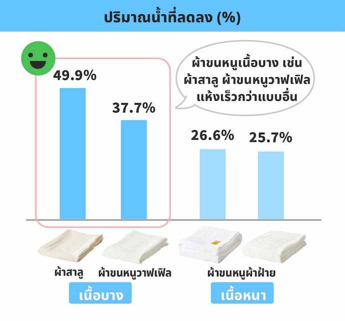 พิจารณาคุณสมบัติเสริมของผ้าเช็ดตัวเพื่อประสิทธิภาพการใช้