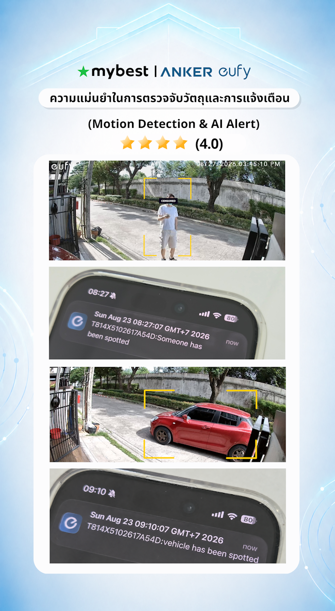 ตรวจจับวัตถุแม่นยำและส่งแจ้งเตือนผ่านสมาร์ตโฟนได้รวดเร็ว