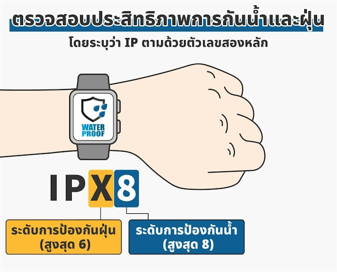 เลือกนาฬิกาเด็กที่ทนทานต่อแรงกระแทก กันน้ำ กันฝุ่น และมลภาวะ