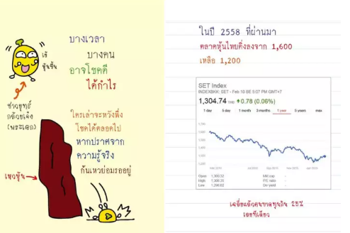 เลือกหนังสือหุ้นจากรูปแบบการนำเสนอเนื้อหา
