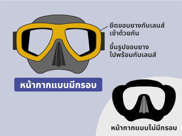 เลือกหน้ากากดำน้ำจากลักษณะกรอบ