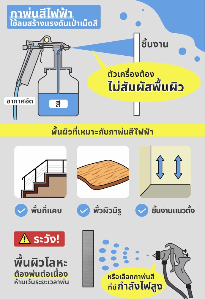 เลือกกาพ่นสีไฟฟ้าที่เหมาะสมกับแต่ละพื้นที่การใช้งาน