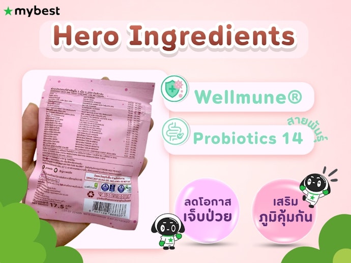 วิเคราะห์ Hero Ingredients ในเชิงคุณภาพและงานวิจัย