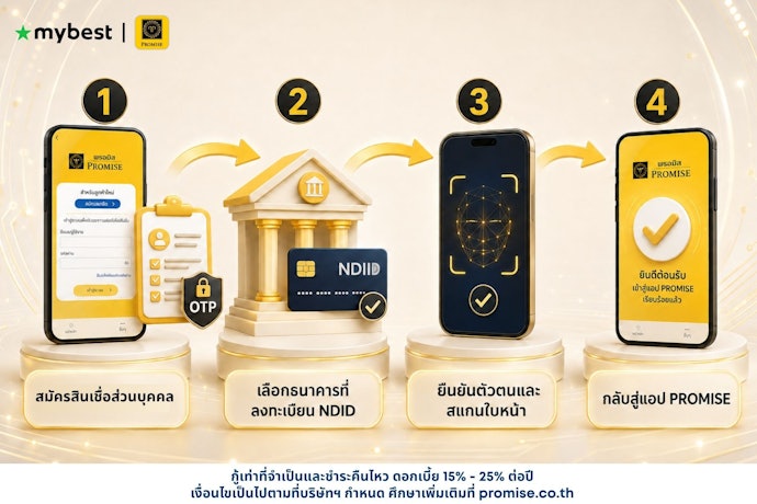 ขั้นตอนยื่นเรื่องและยืนยันตัวตนผ่านระบบ NDID บนแอป