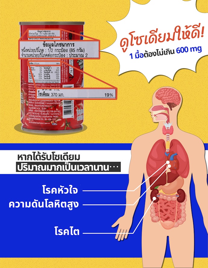 ตรวจสอบรายละเอียดปริมาณสารอาหารและข้อมูลทางโภชนาการ