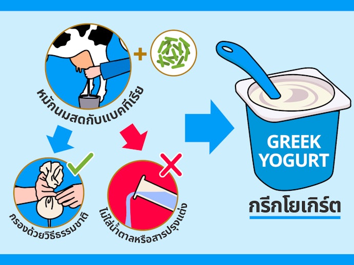 เลือกกรีกโยเกิร์ตที่มีส่วนผสมหลักจากธรรมชาติ คงคุณค่าทางโภชนาการ ให้ประโยชน์สูงสุด