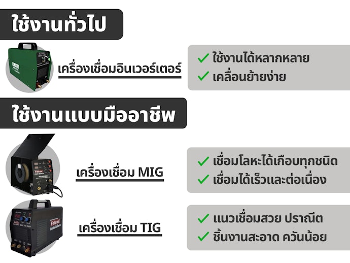 เลือกเครื่องเชื่อมไฟฟ้าตามลักษณะการใช้งาน