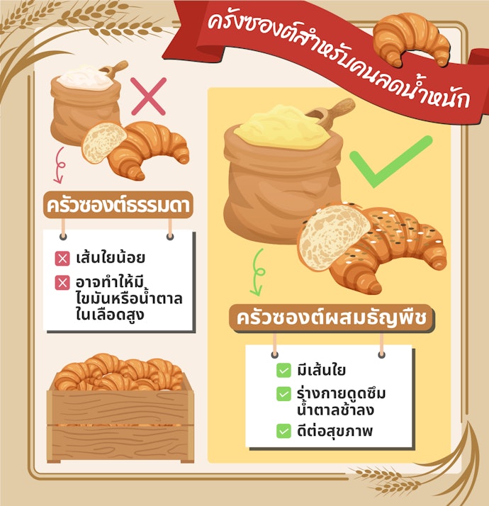 เลือกจากแป้งที่ใช้ทำครัวซองต์