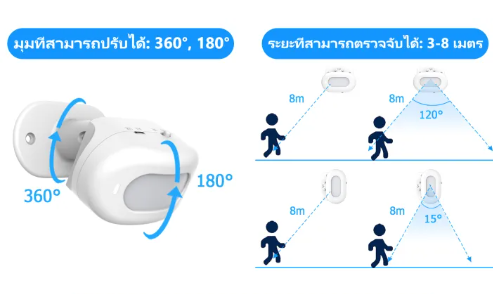 เลือกระบบเชื่อมต่อและติดตั้งเซนเซอร์ตามความสะดวกและเหมาะสมกับพื้นที่