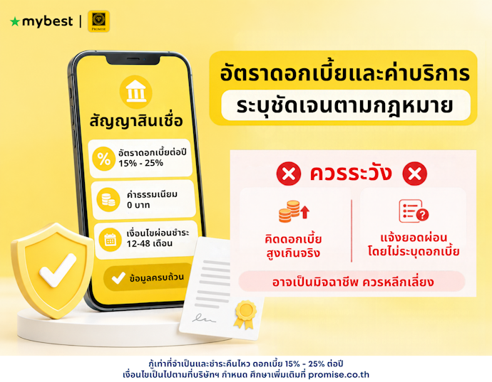 2. อัตราดอกเบี้ยและค่าบริการระบุชัดเจนตามกฎหมาย