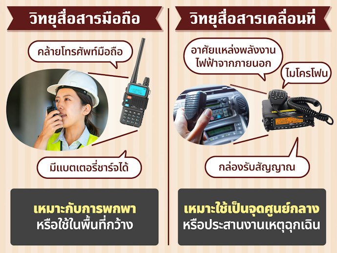 เลือกจากประเภทของวิทยุสื่อสาร