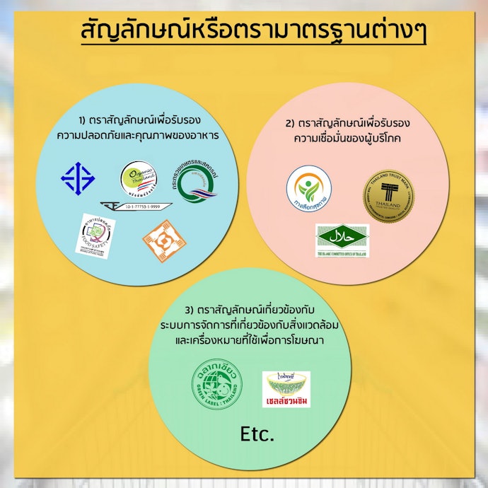 ตรวจสอบเรื่องของมาตรฐานความปลอดภัยในอาหาร