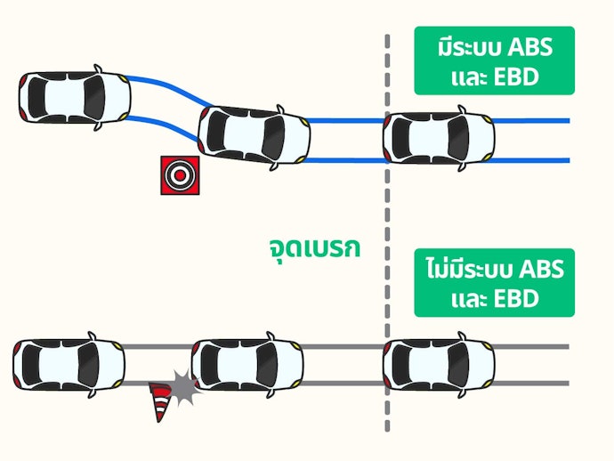พิจารณาระบบความปลอดภัยของรถ SUV