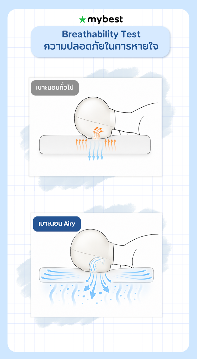 เบาะนอนหายใจผ่านได้สะดวก มีการทดสอบจากสถาบัน Custom8