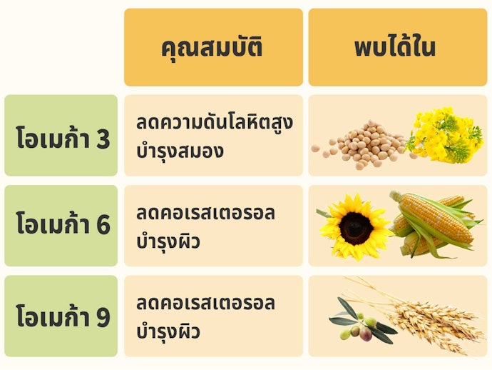 เลือกน้ำมันพืชจากส่วนประกอบที่มีคุณประโยชน์ต่อร่างกาย