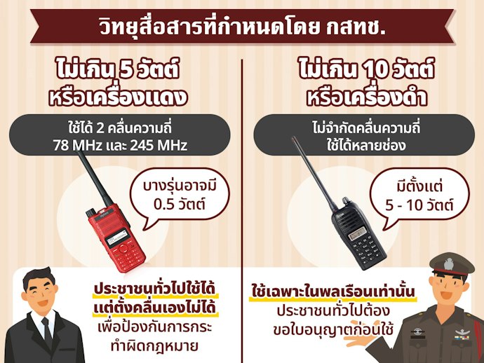 เลือกวิทยุสื่อสารตามประเภทกำลังส่งตามกฎหมาย