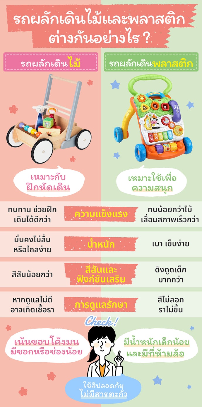 เลือกจากวัสดุ