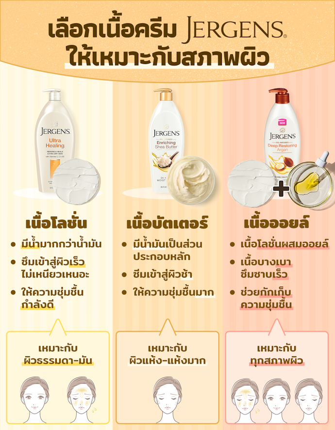 เลือกเนื้อผลิตภัณฑ์ Jergens ให้เหมาะกับสภาพผิว