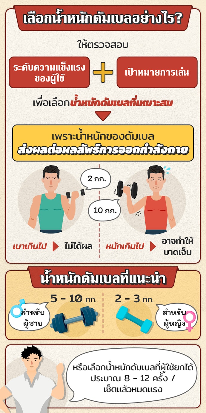 เลือกน้ำหนักของดัมเบลที่เหมาะสมกับการออกกำลังกาย (ดัมเบล 2 - 50 kg)