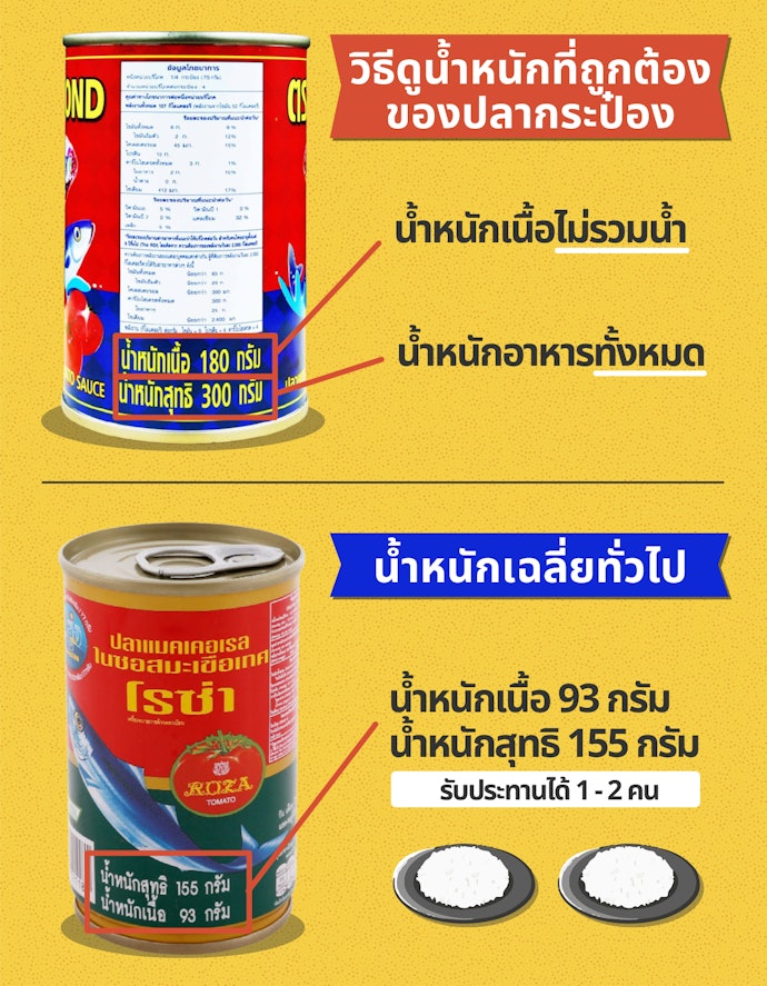 เลือกปลากระป๋องจากน้ำหนักสุทธิและน้ำหนักของเนื้อปลา