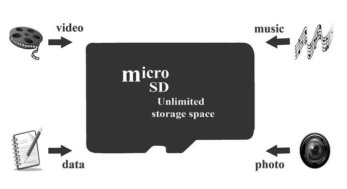 เลือก Micro SD Card Class 10 ตามความเร็วและประสิทธิภาพในการทำงานร่วมกับอุปกรณ์