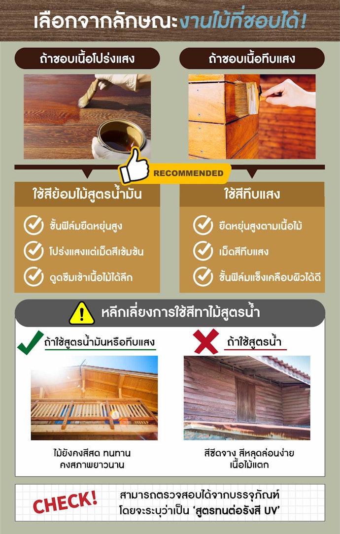 เลือกสีทาไม้ภายนอกที่เป็นสีย้อมไม้สูตรน้ำมันหรือสีทึบแสง สำหรับบริเวณที่โดนแดดหรือความร้อนตลอด