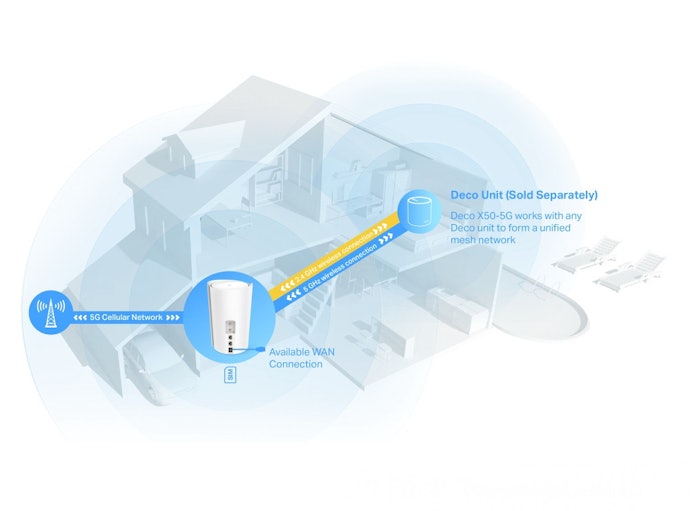 พิจารณาคุณสมบัติเสริมเพื่อสนับสนุนการใช้เราเตอร์ใส่ซิม 5G