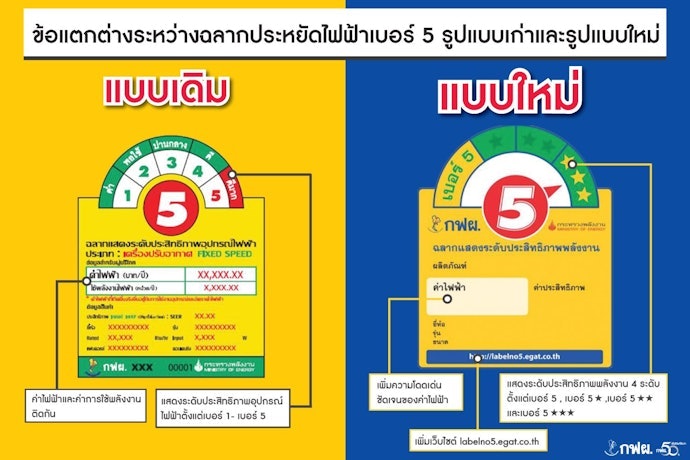 กำลังไฟต้องเหมาะสมกับการใช้งานด้วย สำหรับใช้งานในบ้านกำลังไฟที่ 40W - 50W ถือว่าเพียงพอ