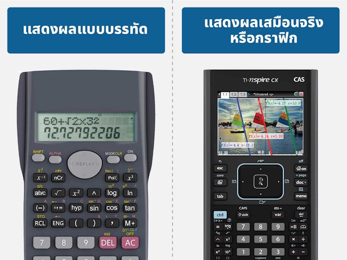 ตรวจสอบการแสดงผลข้อมูล เพื่อการมองเห็นที่ชัดเจน