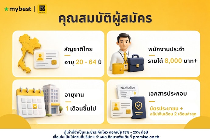 ตรวจสอบคุณสมบัติและเอกสารสำหรับผู้ยื่นขอวงเงินพนักงานประจำ