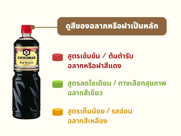 สีฉลากโชยุช่วยบอกรสชาติได้