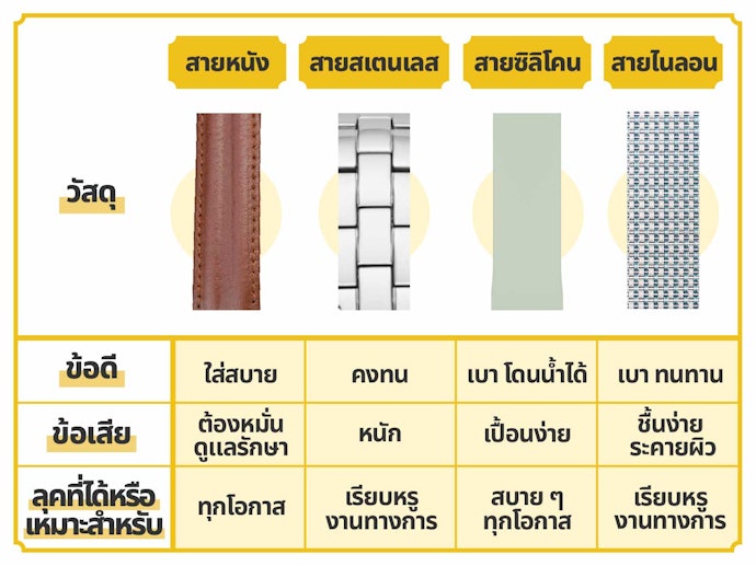 เลือกสายนาฬิกาให้เหมาะสมกับการใช้งาน