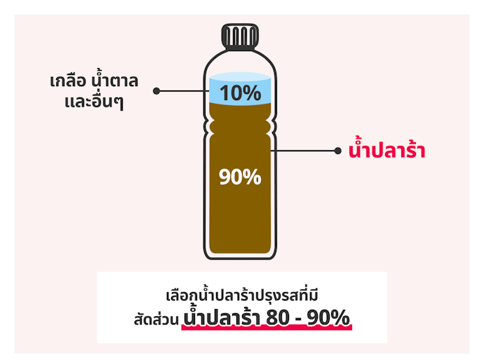 เลือกน้ำปลาร้าที่มีอัตราส่วนน้ำปลาร้าอย่างน้อย 80 - 90%