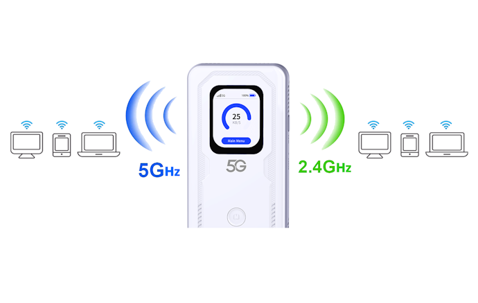 เลือก Pocket WiFi 5G ที่รองรับคลื่นความถี่ได้ครอบคลุม