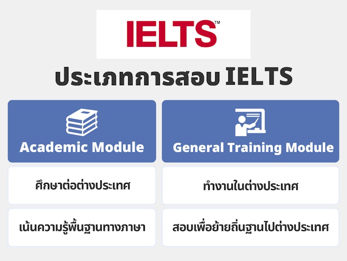 เลือกหนังสือเตรียมสอบ IELTS ตามประเภทการสอบ