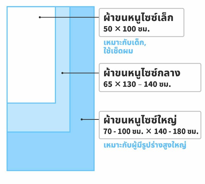 พิจารณาขนาดของผ้าเช็ดตัวให้เพียงพอและเหมาะสมต่อผู้ใช้
